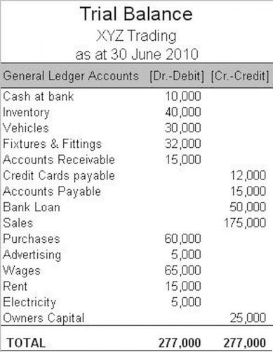 Insurance Accounting