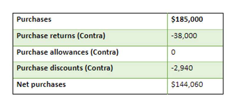 Insurance Accounting