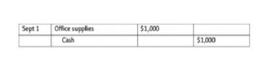 invoice id meaning