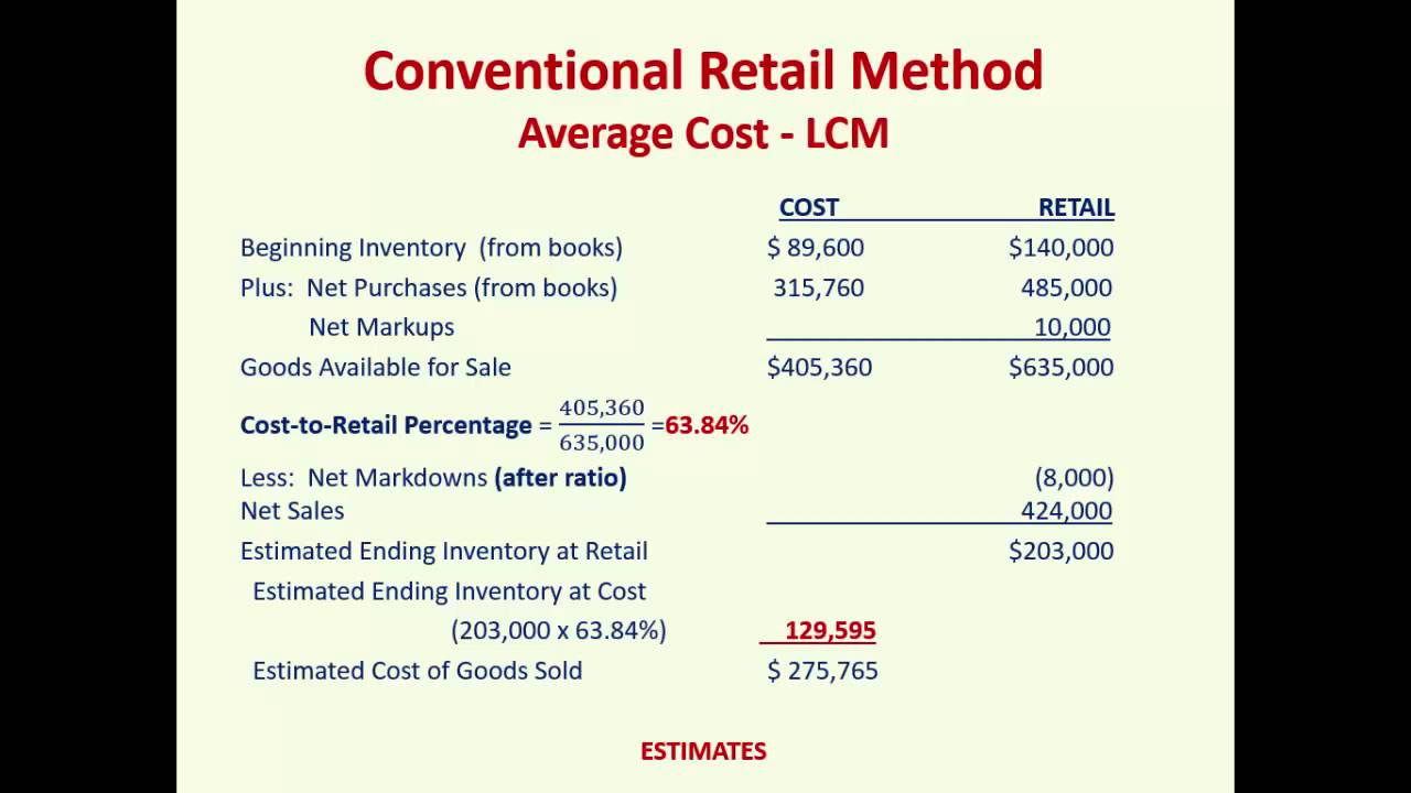 cost to retail ratio